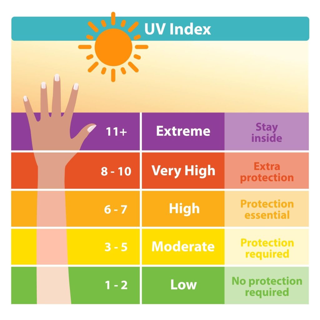 UPF Explained: How UV Protection Actually Works in Swimwear
